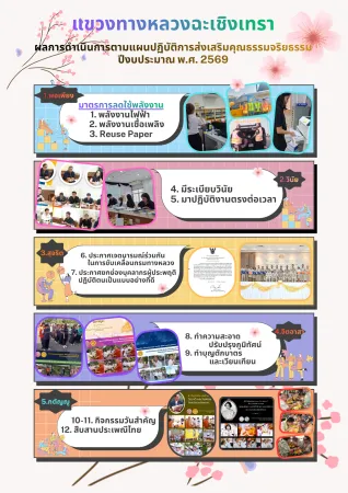 ผลการประเมินองค์กรคุณธรรม เเขวงทางหลวงฉะเชิงเทรา